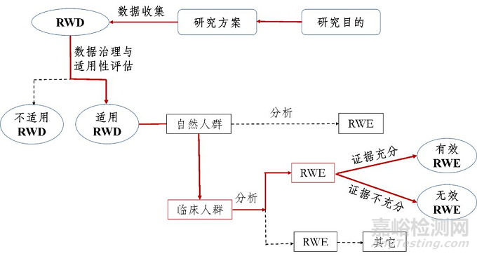 国家药监局发布真实世界证据支持药物研发与审评的指导原则（试行）