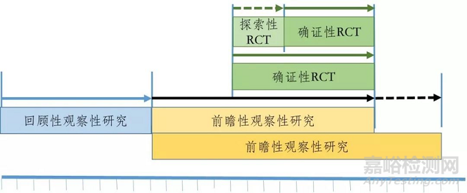 国家药监局发布真实世界证据支持药物研发与审评的指导原则（试行）