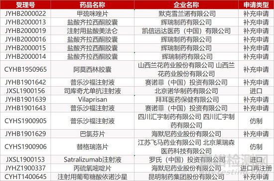 【药研日报0110】Keytruda获FDA批准治疗特定高危膀胱癌患者 | 安斯泰来米卡芬净用药范围获扩大... 