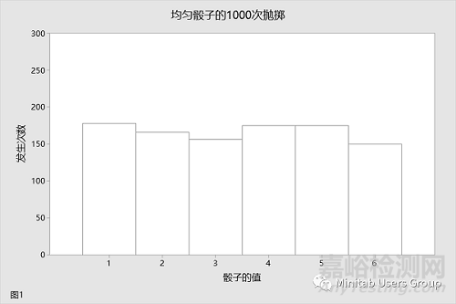 样本量大于30就可以认为是正态分布吗？你可能对中心极限定理有误区！