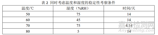 小分子候选化合物IND早期稳定性研究怎么做