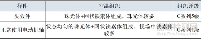 电动机轴疲劳断裂失效分析