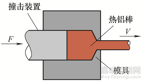 铝型材挤压模具开裂失效分析