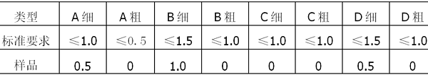 铝型材挤压模具开裂失效分析