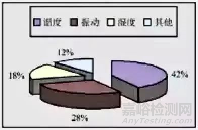 GJB 150A 湿热试验中若干问题探讨