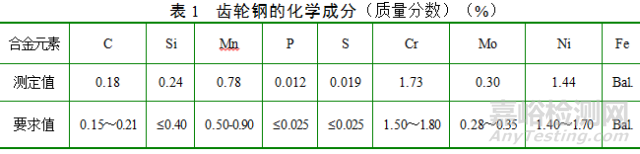 风电齿轮淬火完成后，磨削中出现了烧伤与裂纹