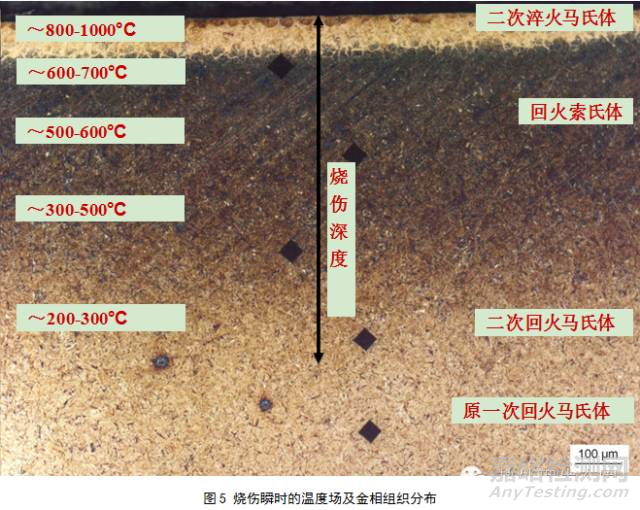 风电齿轮淬火完成后，磨削中出现了烧伤与裂纹