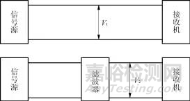 电源噪声滤波器的基本原理与应用方法