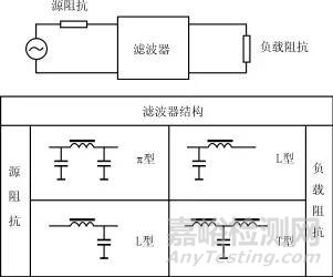 电源噪声滤波器的基本原理与应用方法