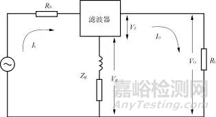 电源噪声滤波器的基本原理与应用方法