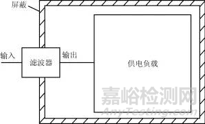 电源噪声滤波器的基本原理与应用方法