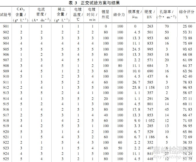 不锈钢电镀铬复合型添加剂工艺的研究