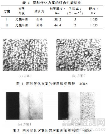 不锈钢电镀铬复合型添加剂工艺的研究