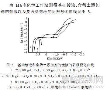 不锈钢电镀铬复合型添加剂工艺的研究