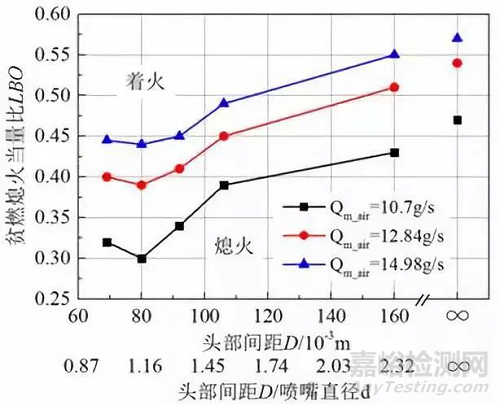 燃烧室放大中的喷嘴间距设计研究取得进展