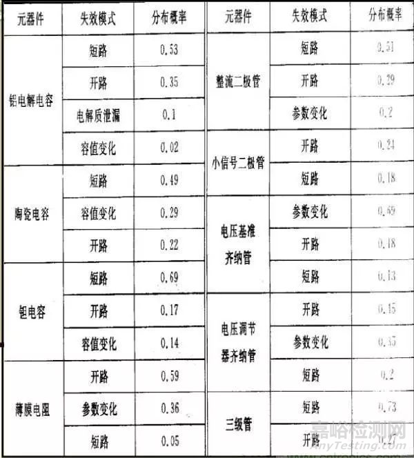 2020电子元器件选型宝典