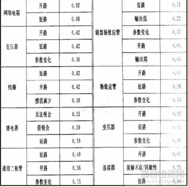 2020电子元器件选型宝典