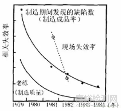 2020电子元器件选型宝典