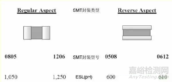 2020电子元器件选型宝典