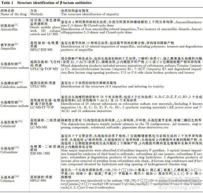 药物杂质结构鉴定的研究进展