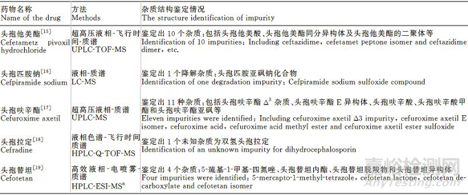 药物杂质结构鉴定的研究进展