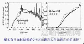 PC/ABS常见的材料评价方法