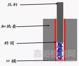 PC/ABS常见的材料评价方法