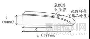 PC/ABS常见的材料评价方法