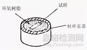 PC/ABS常见的材料评价方法