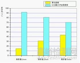 PC/ABS常见的材料评价方法