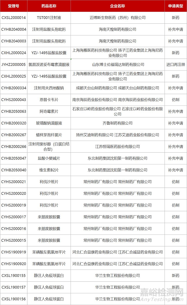 【药研日报0121】中国境内累计确诊新型冠状病毒感染肺炎病例224例 | 信达生物1类创新药获批临床...