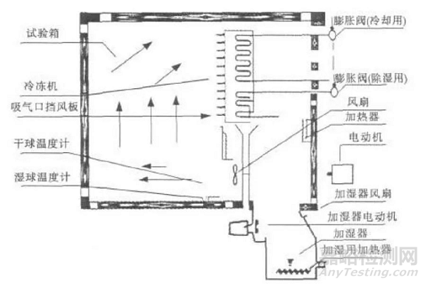 一次搞懂电子元器件湿热试验
