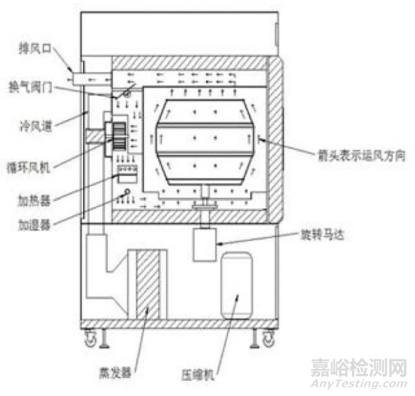 一次搞懂电子元器件湿热试验