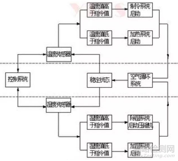 一次搞懂电子元器件湿热试验