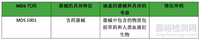 解读MDCG 2019-14关于MDR代码的说明