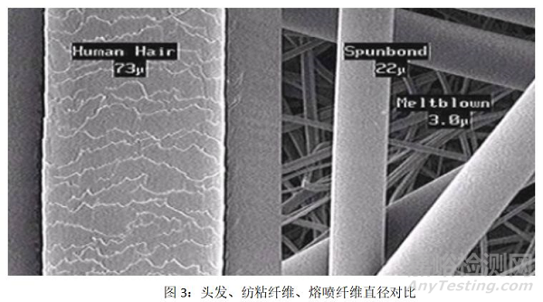 N95口罩是什么材料做成的？