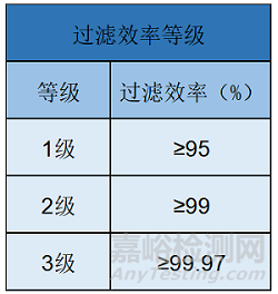 N95口罩是什么材料做成的？