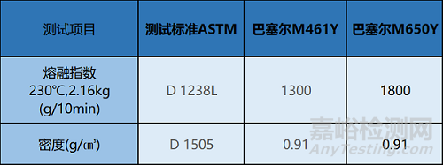 N95口罩是什么材料做成的？