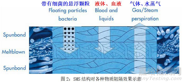 N95口罩是什么材料做成的？