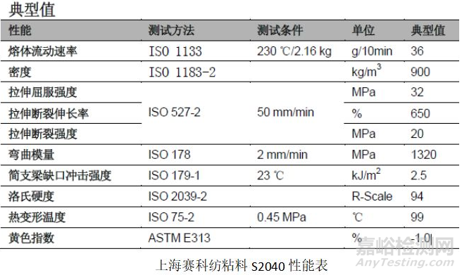 N95口罩是什么材料做成的？