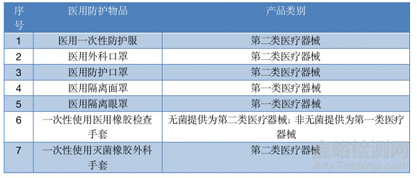 9省市下发医疗器械应急审批公告