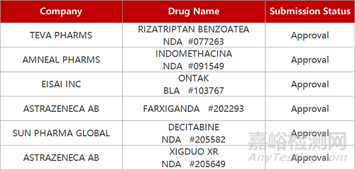 【药研发0205】FDA批准新型甲型流感疫苗上市 | 辉瑞氯苯唑酸软胶囊拟被纳入CDE优先审评... 