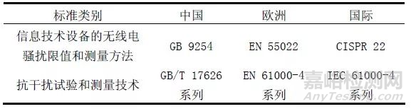 国内外移动通讯终端产品电磁兼容测试对比分析