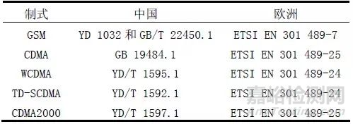 国内外移动通讯终端产品电磁兼容测试对比分析