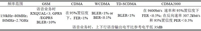 国内外移动通讯终端产品电磁兼容测试对比分析