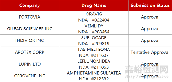 【药研日报0206】GSK/赛诺菲 HIV疫苗研究失败 | 罗氏ADC药物赫赛莱获批上市...