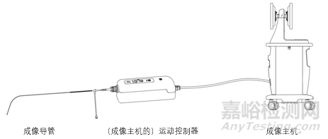 一次性使用血管内成像导管简介