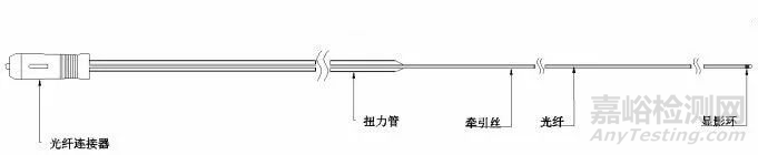 一次性使用血管内成像导管简介