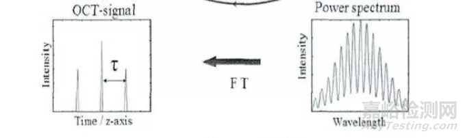 一次性使用血管内成像导管简介