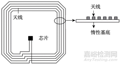 气敏类智能包装标签技术的研究进展